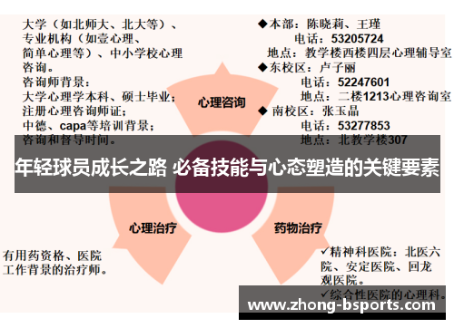 年轻球员成长之路 必备技能与心态塑造的关键要素 年轻球员成长之路 必备技能与心态塑造的关键要素