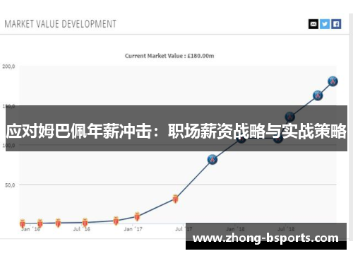 应对姆巴佩年薪冲击：职场薪资战略与实战策略