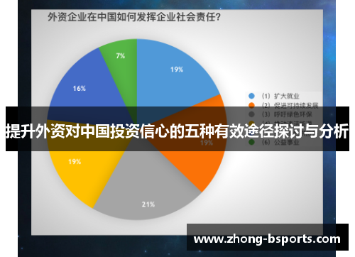 提升外资对中国投资信心的五种有效途径探讨与分析 提升外资对中国投资信心的五种有效途径探讨与分析