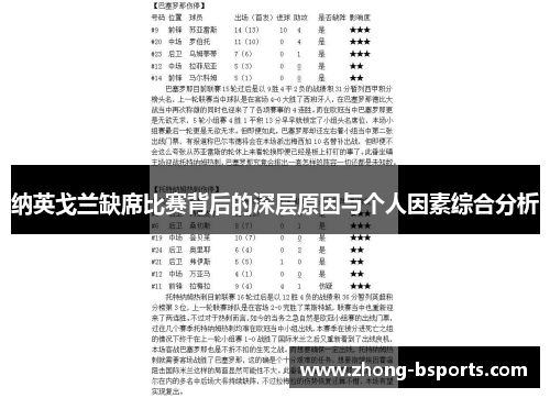 纳英戈兰缺席比赛背后的深层原因与个人因素综合分析