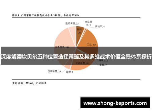 深度解读坎贝尔五种位置选择策略及其多维战术价值全景体系探析