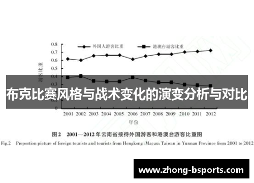 布克比赛风格与战术变化的演变分析与对比