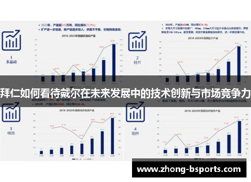 拜仁如何看待戴尔在未来发展中的技术创新与市场竞争力