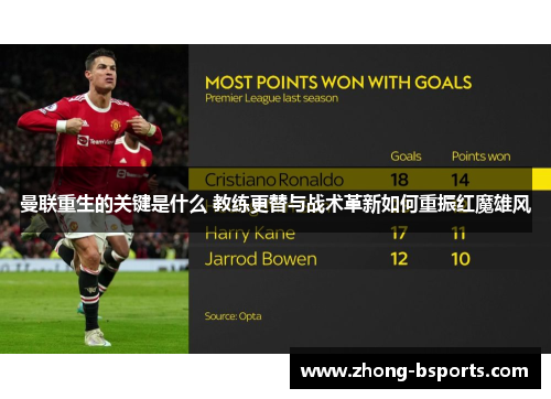 曼联重生的关键是什么 教练更替与战术革新如何重振红魔雄风 曼联重生的关键是什么 教练更替与战术革新如何重振红魔雄风