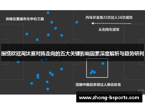 围绕欧冠淘汰赛对阵走向的五大关键影响因素深度解析与趋势研判