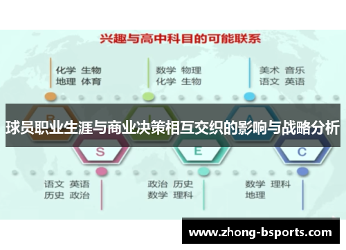 球员职业生涯与商业决策相互交织的影响与战略分析
