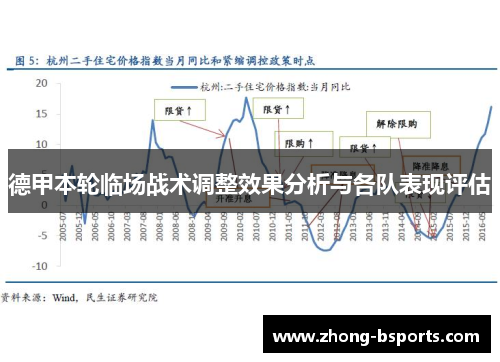 德甲本轮临场战术调整效果分析与各队表现评估