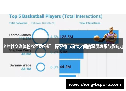 老詹社交媒体粉丝互动分析：探索他与粉丝之间的深度联系与影响力