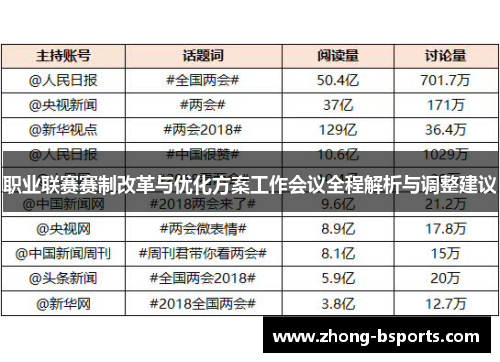 职业联赛赛制改革与优化方案工作会议全程解析与调整建议