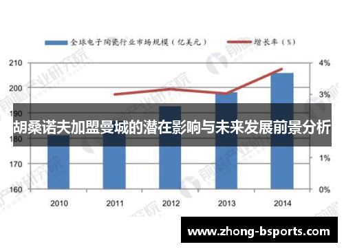 胡桑诺夫加盟曼城的潜在影响与未来发展前景分析