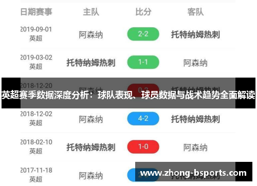 英超赛季数据深度分析：球队表现、球员数据与战术趋势全面解读