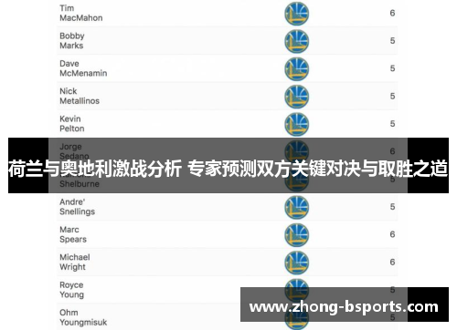 荷兰与奥地利激战分析 专家预测双方关键对决与取胜之道