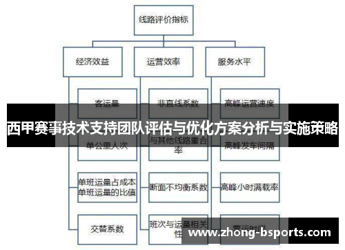 西甲赛事技术支持团队评估与优化方案分析与实施策略