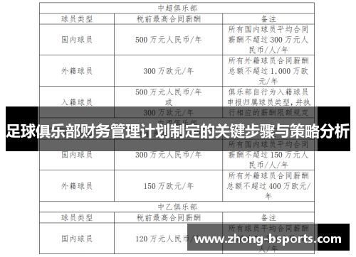 足球俱乐部财务管理计划制定的关键步骤与策略分析